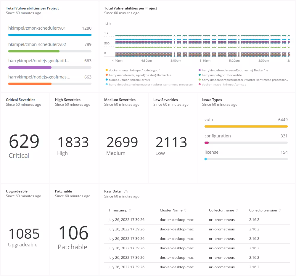 How to send Snyk Vulnerability data to New Relic using Prometheus?