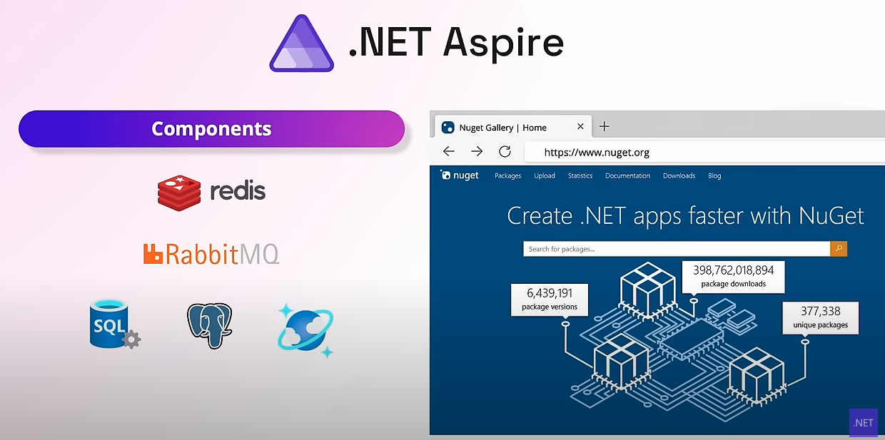 .NET Aspire components