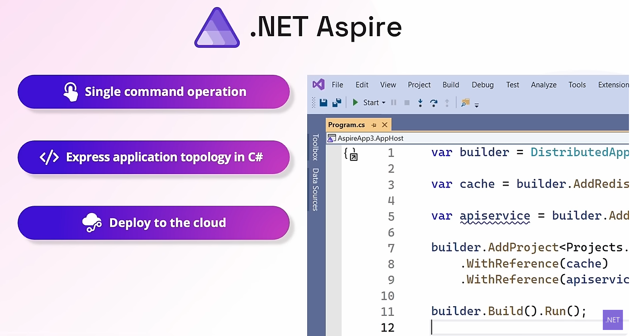 .NET Aspire features