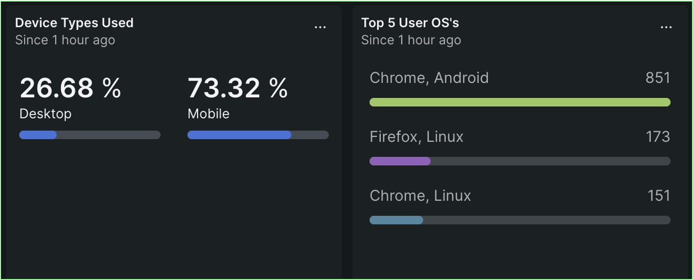 Website visitor device analytics within the New Relic UI