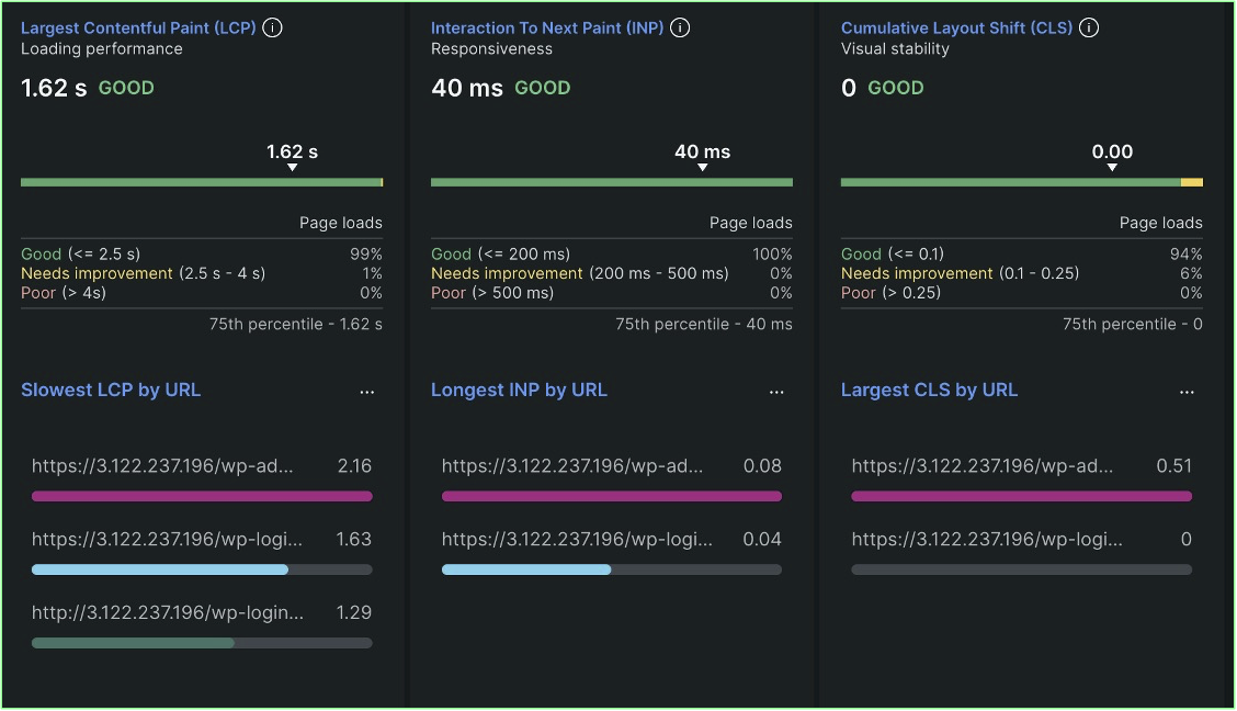 Core Web Vitals dashboard within New Relic UI