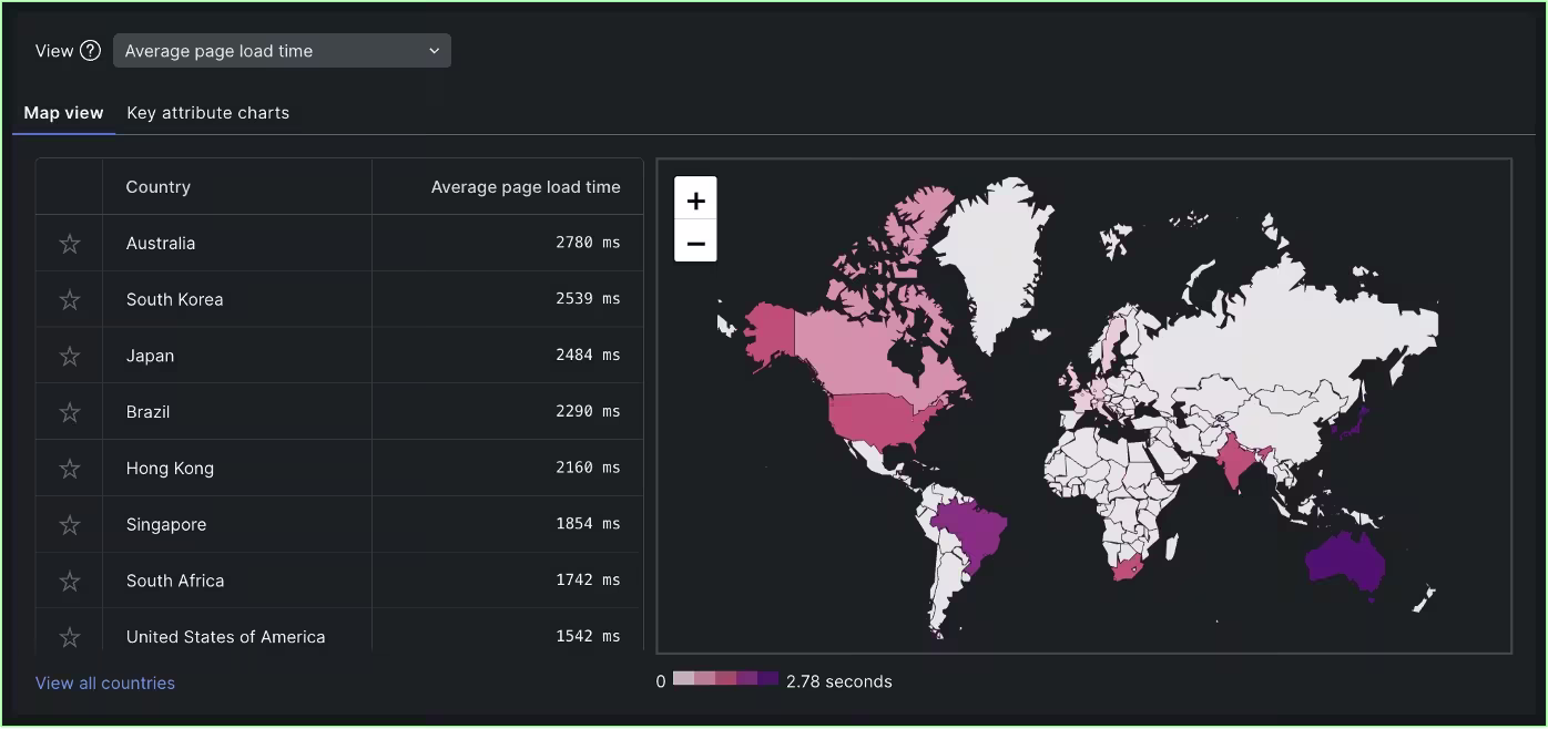 Unleashing the Power of Monitoring: Master Your WordPress with New Relic
