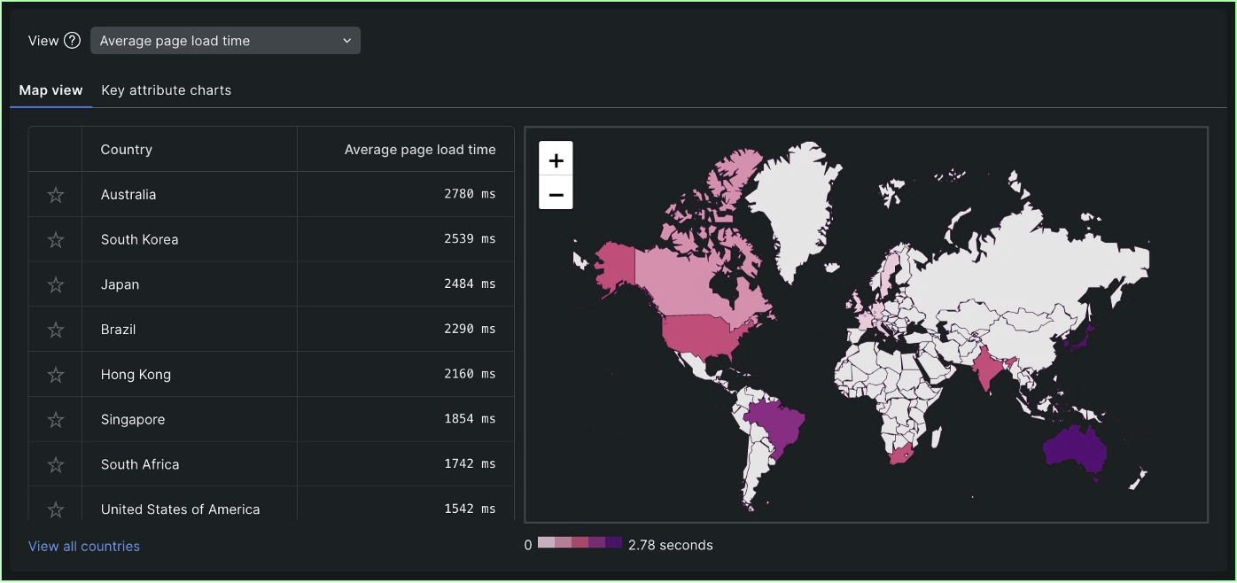 Average load time by geography within the New Relic UI