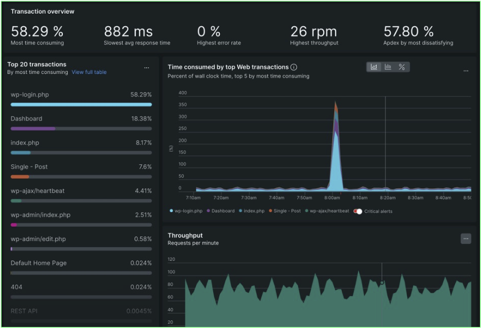 Transaction monitoring dashboard within New Relic UI