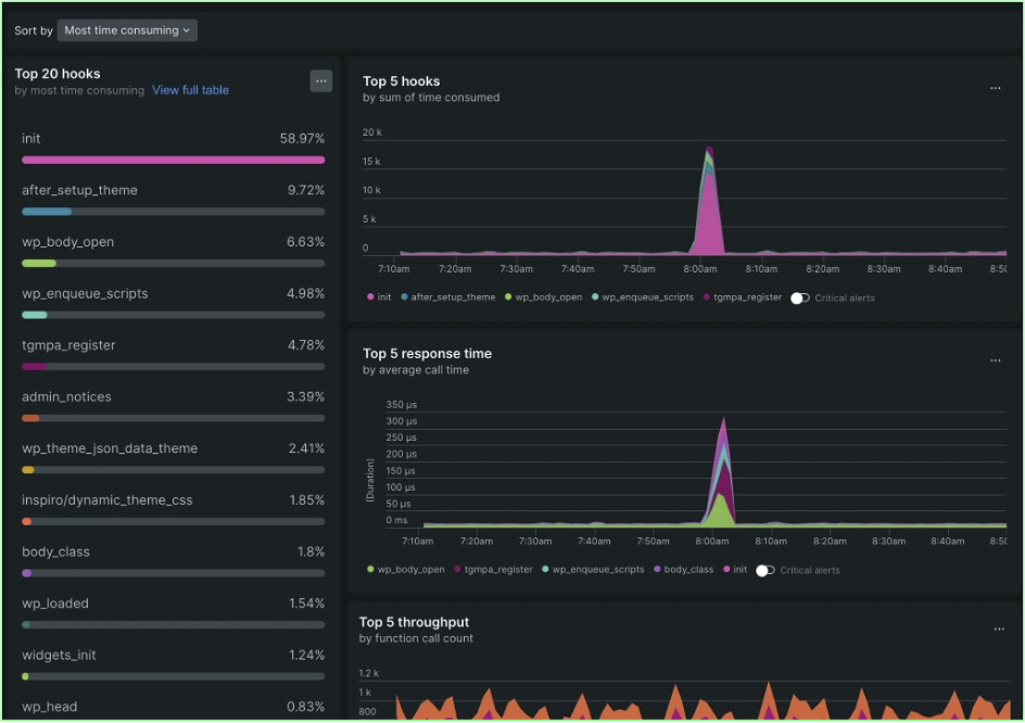 Database monitoring dashboard within New Relic UI