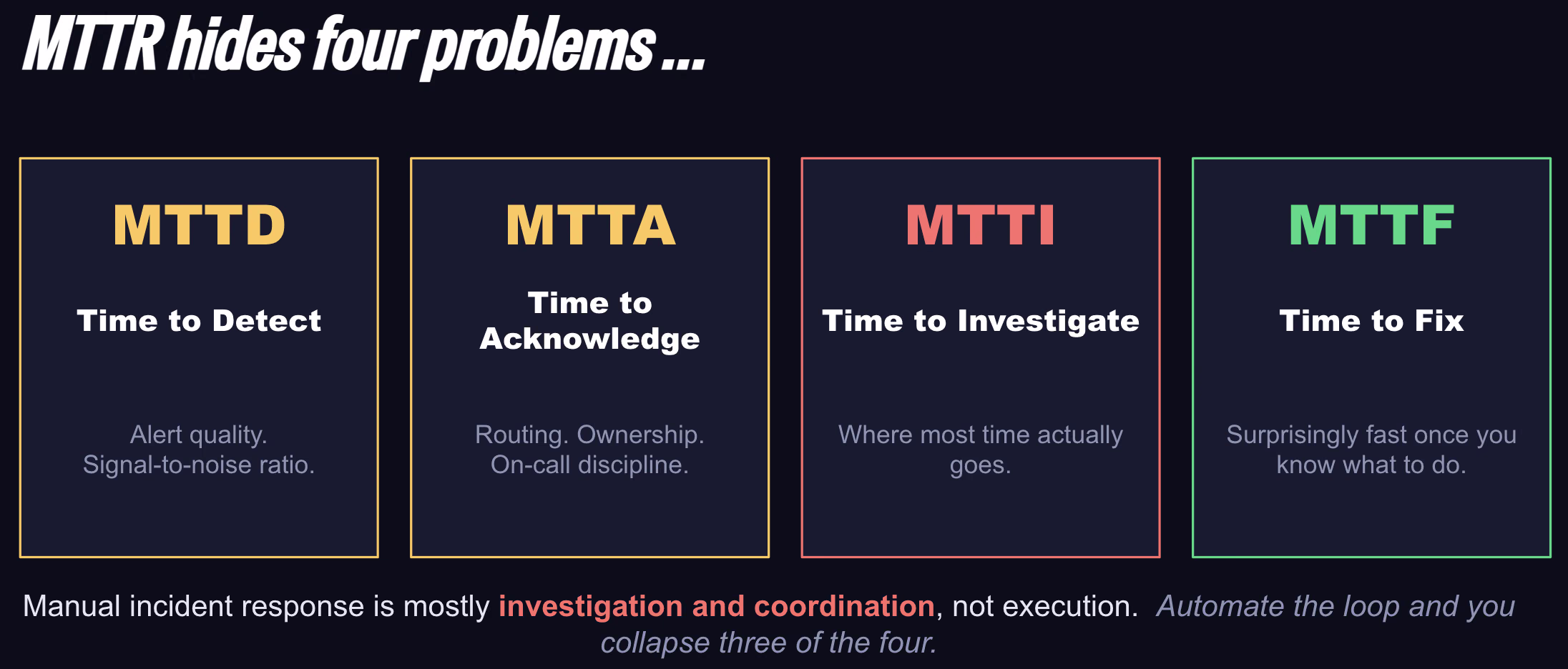 MTTR hides four problems &mldr;