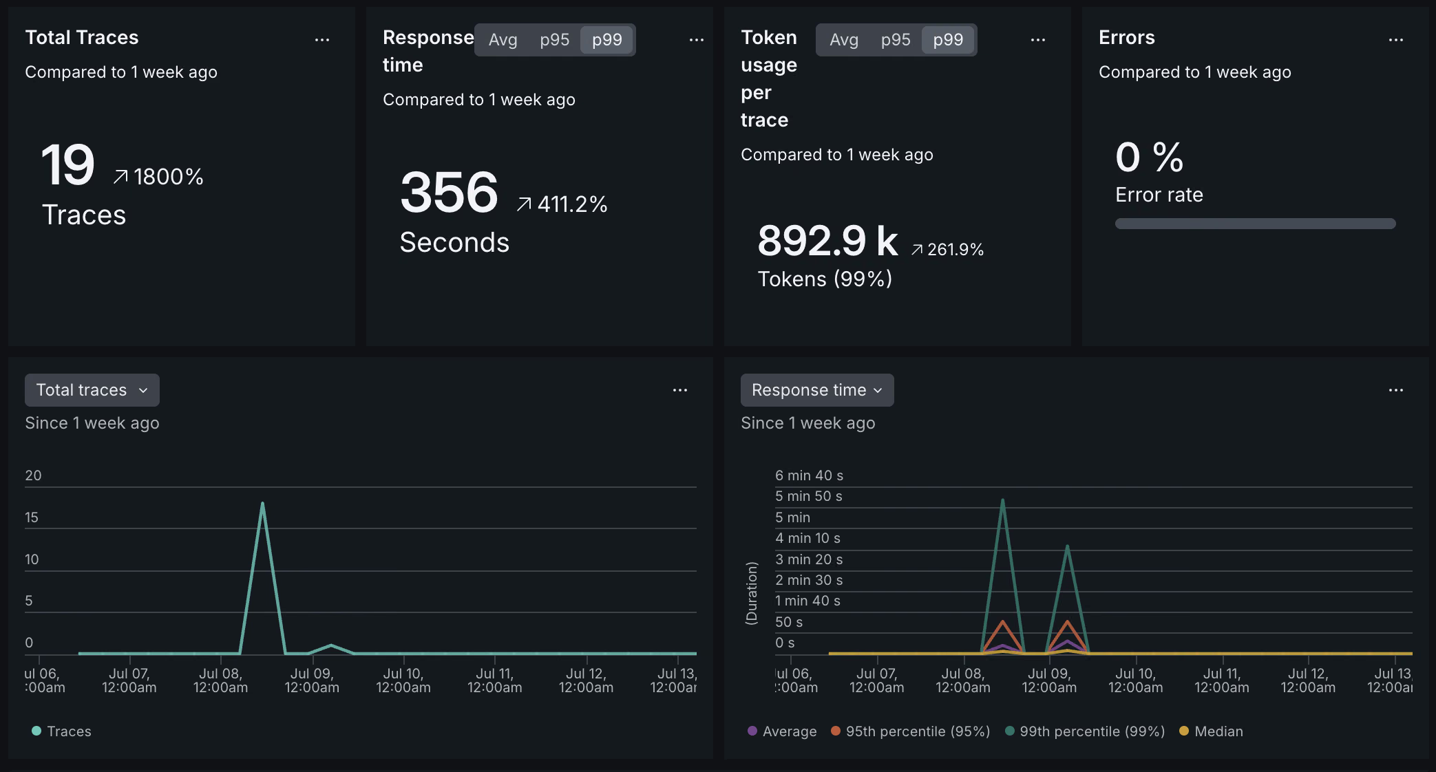 Monitoring AI/LLM Applications with New Relic: Token Usage, Cost, and Model Comparison
