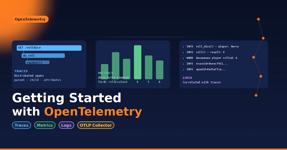 Getting Started with OpenTelemetry: Zero-Code Instrumentation, Custom Signals, and the Collector