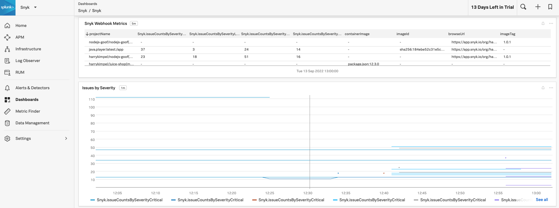 image from Forward Snyk Vulnerability data to Splunk Observability Cloud